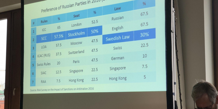 Notes from Swedish law day in Moscow 23 October 2018